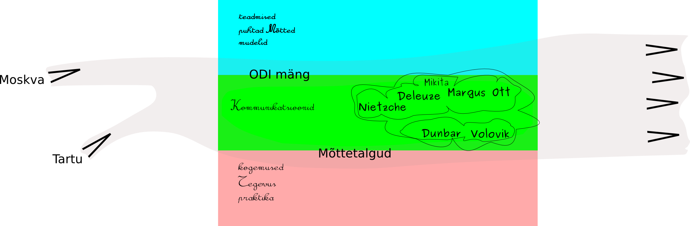 Õgvendada rindejoont edasi? ODI_mottet