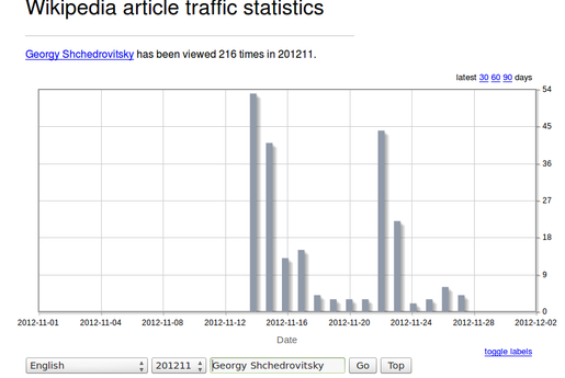 WIKI uudist: GP sai sisse inglise Wikisse ja WIKI statistika vahend GP_eng