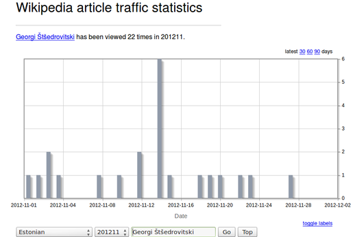 WIKI uudist: GP sai sisse inglise Wikisse ja WIKI statistika vahend GP_est