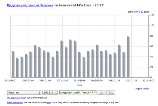 WIKI uudist: GP sai sisse inglise Wikisse ja WIKI statistika vahend GP_rus