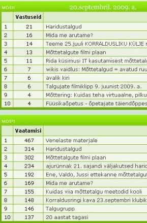Meie foorumi statistikast Stat_09_20