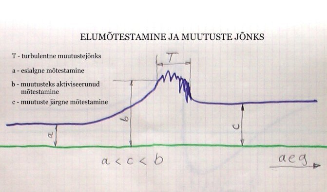 Inspiratsioon Juri Gromõkost 1994 Jonks1